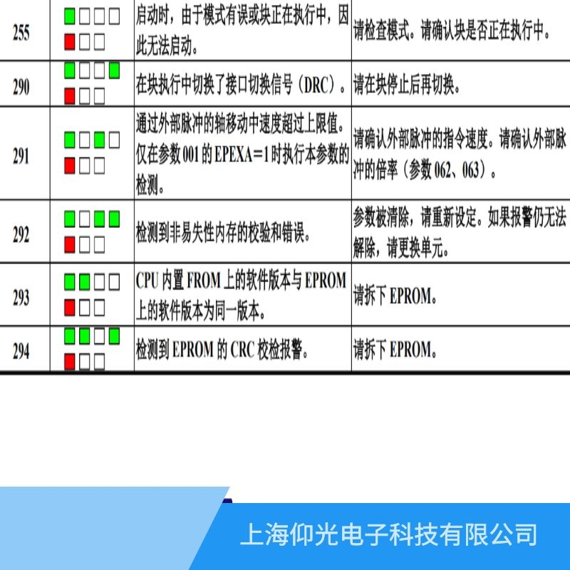 發(fā)那科驅(qū)動器維修費用報290信號故障多少錢