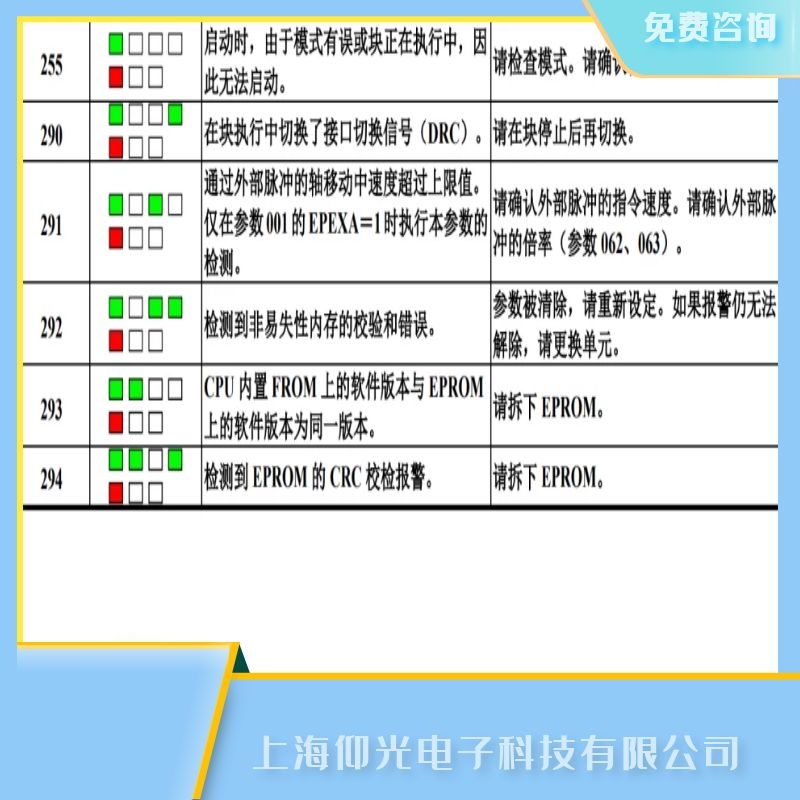 維修發(fā)那科伺服驅(qū)動器報255不能啟動故障