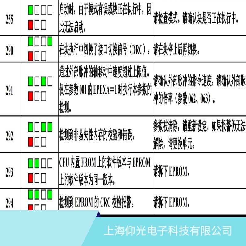 發(fā)那科伺服器報291超速報警維修業(yè)務(wù)