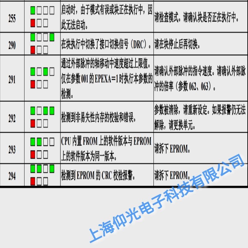發(fā)那科伺服器報292存儲器校驗錯誤故障維修點