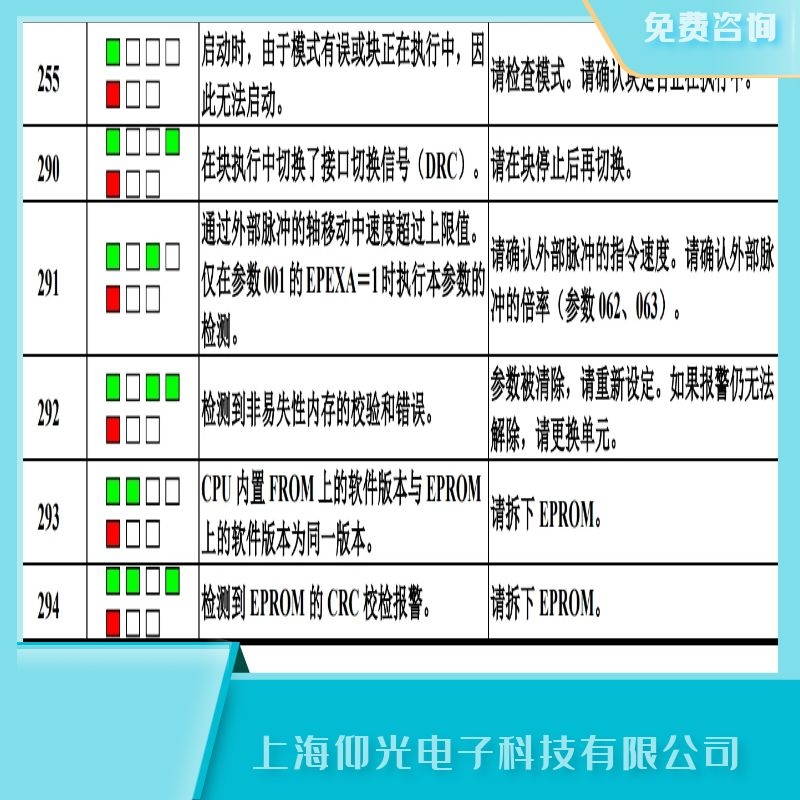 北京發(fā)那科主軸驅動器報293軟件版本故障維修